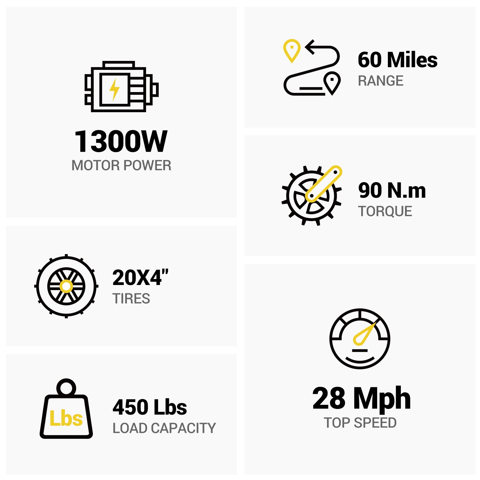 HOVSCO™ HovBeta 20" Klappbares E-Bike mit Fat Tires